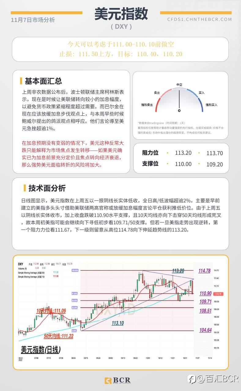 BCR每日早评及分析- 2022年11月7日
