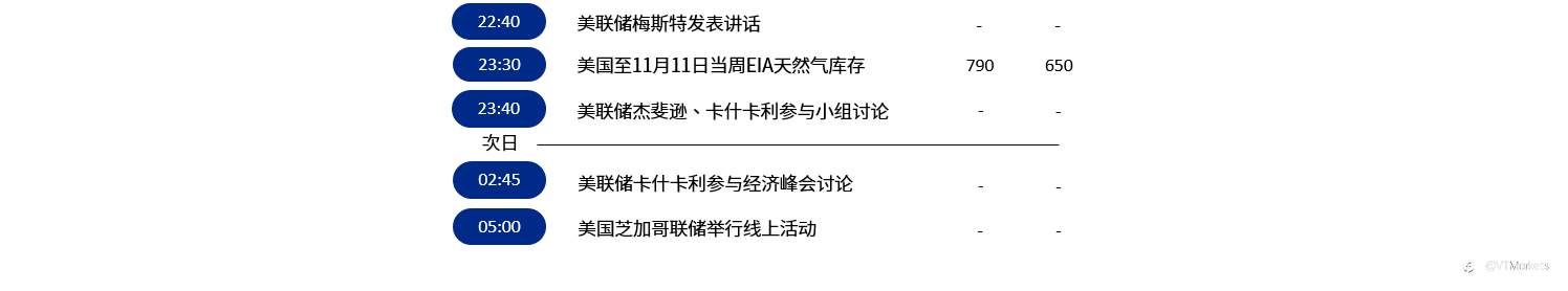 11月17日行情盘点与风险预警：澳大利亚10月季调后失业率/ 欧元区10月CPI数据公布