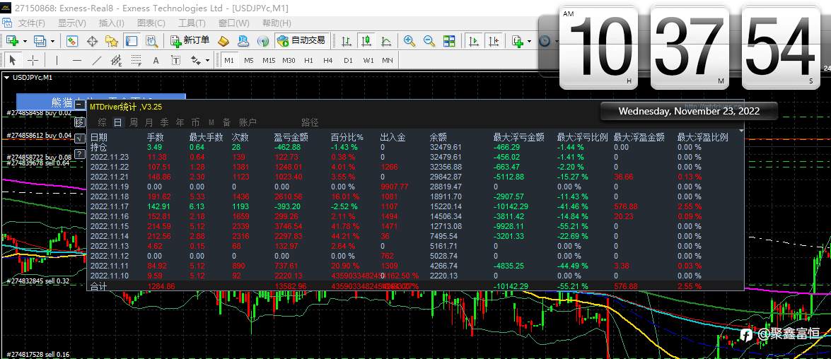 这个月两次起伏，总算稳定下来了，从3300到快四万