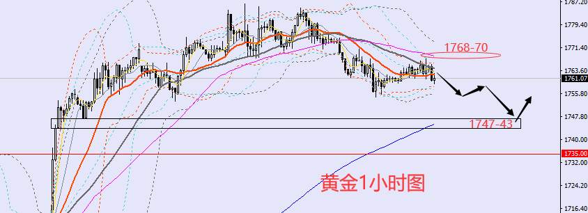 老黑策略：11.18晚盘外汇、黄金、原油分析策略