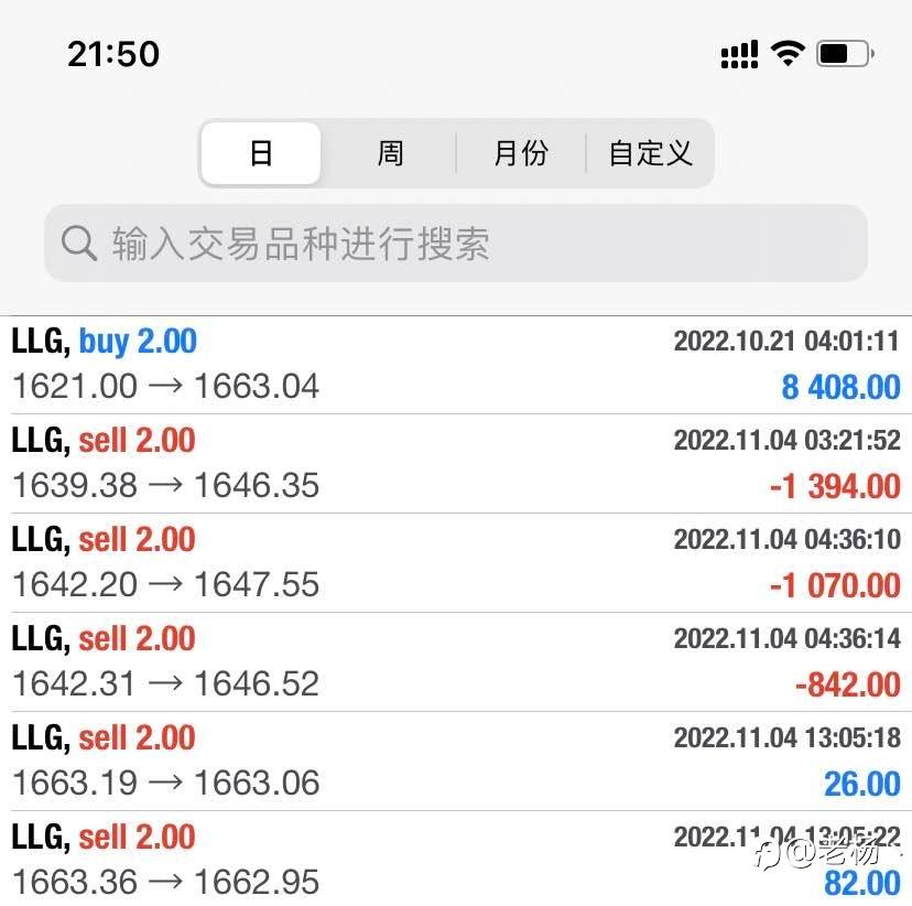 隔壁老杨:波段了结，重新出发