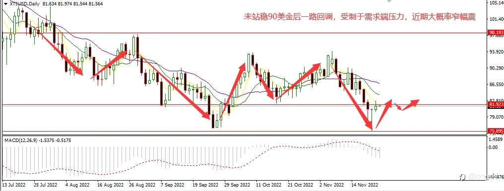 美油库存减少需求增加 原油走向依旧扑朔迷离