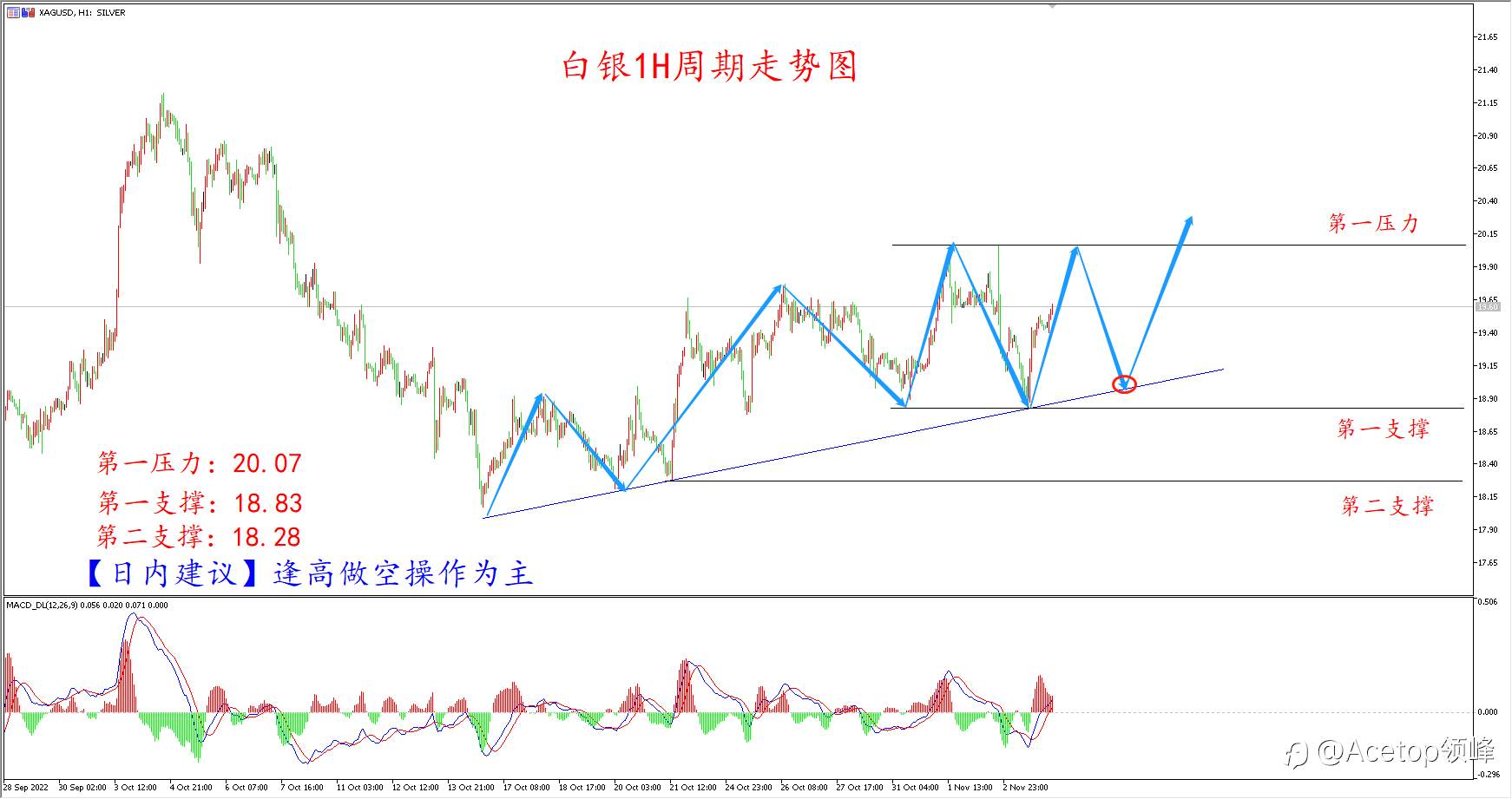 环球金银评论：黄金跌势暂缓 等待非农逆转
