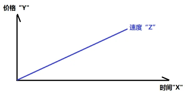 如何用数学公式推导交易策略（文字版）