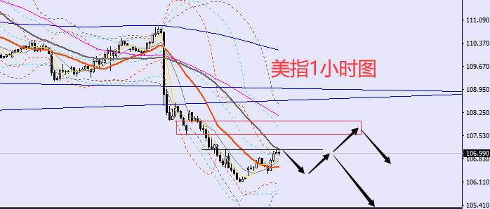 老黑策略：11.14晚盘外汇、黄金、原油分析策略