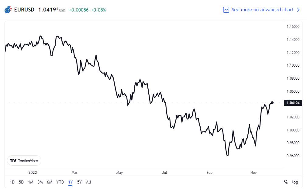 行业动态 | 欧洲央行公布 10 月会议纪要，或再加息 75 个基点