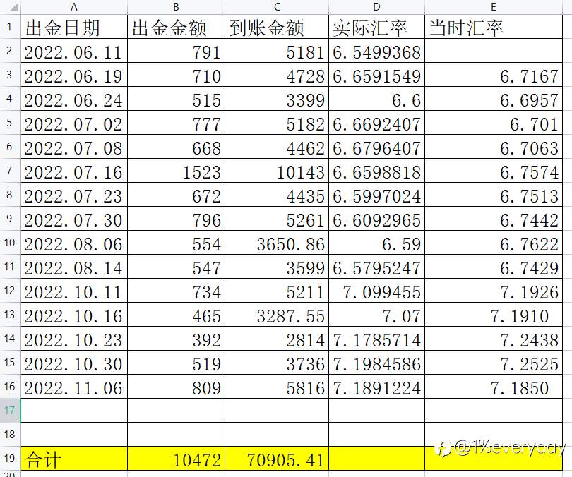 逃跑计划15(2022.11.06)