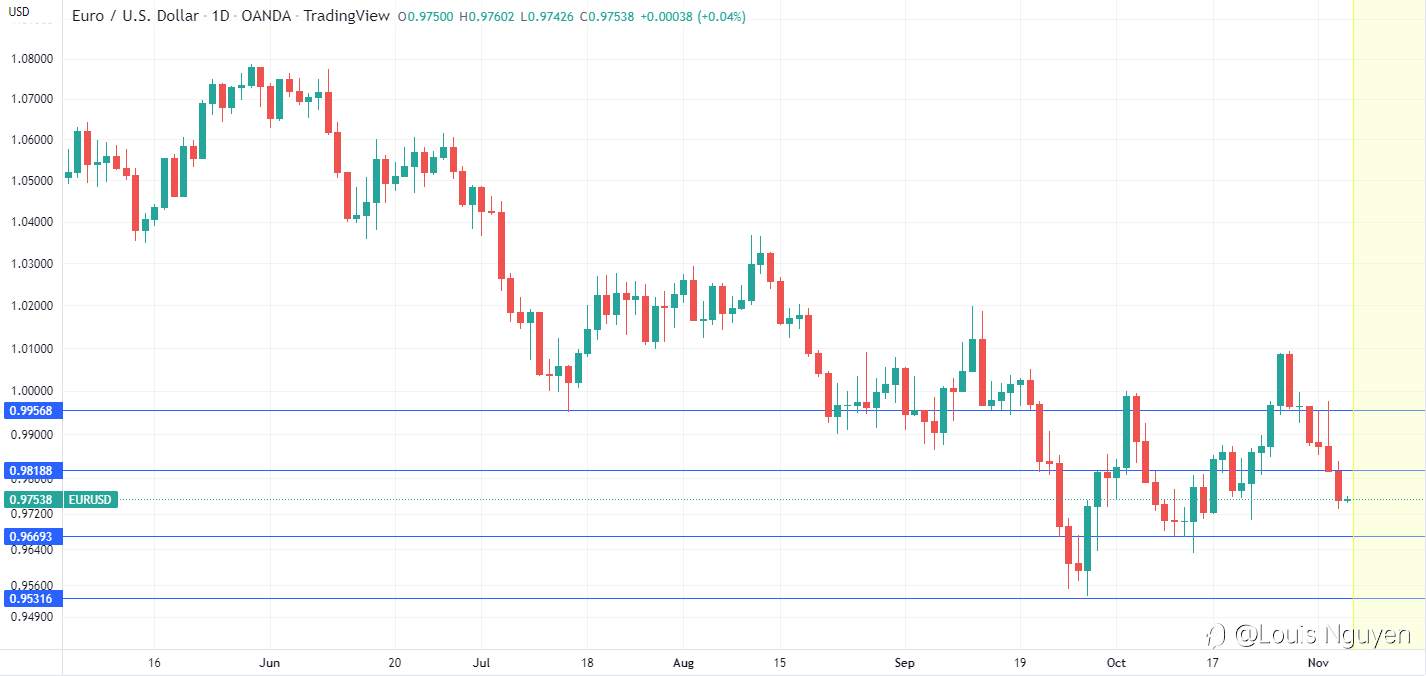 EURUSD 4/11