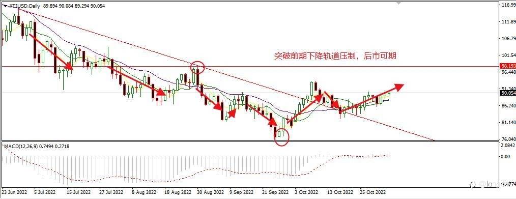 利多密布 原油继续上扬