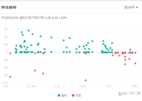 推荐信号源-神奇复利