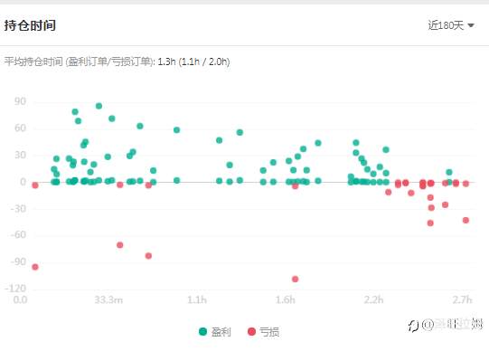 推荐信号源-神奇复利