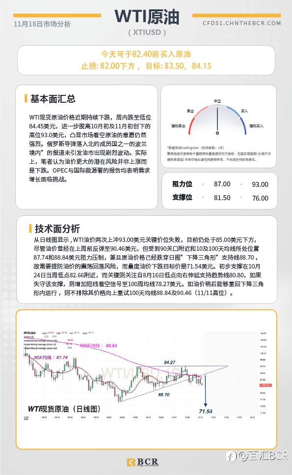 BCR每日早评及分析- 2022年11月18日