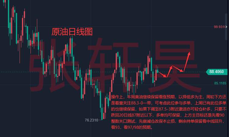 张轩昊：一剂猛药后美国通胀真见顶? 加息的压制作用被弱化 黄金逼近1760