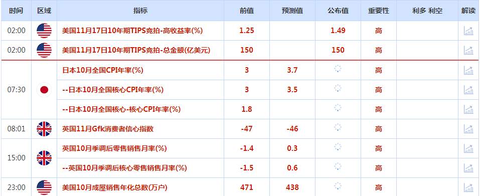 CWG资讯：美联储官员讲话推动美元反弹，黄金隔夜遭到抛售