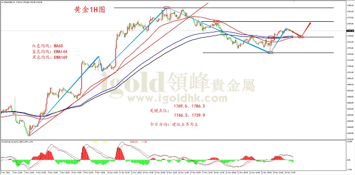 【日内策略】空头下跌无力 黄金有望走强