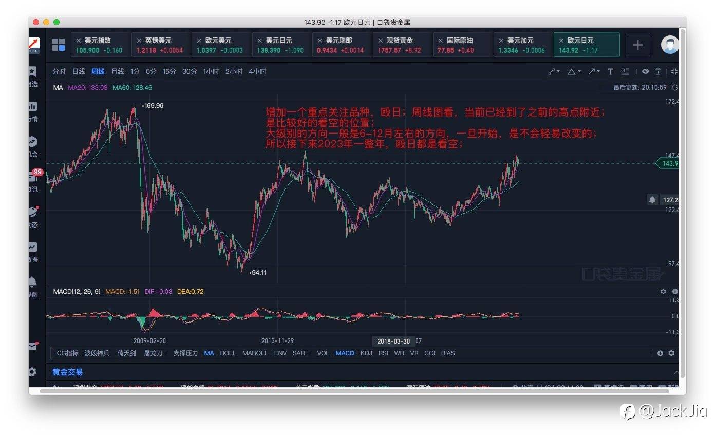 #104 美元跌破中枢，反弹要来了？