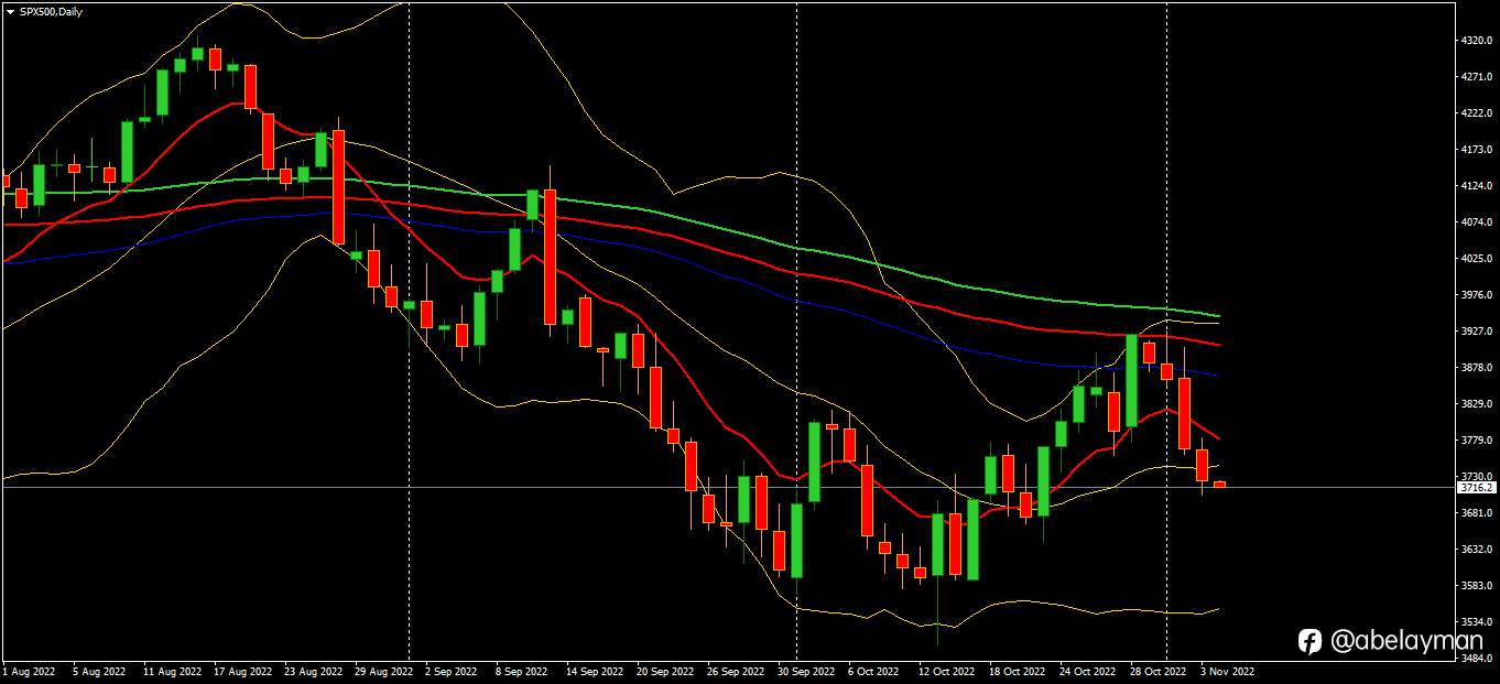 Profit Recession?