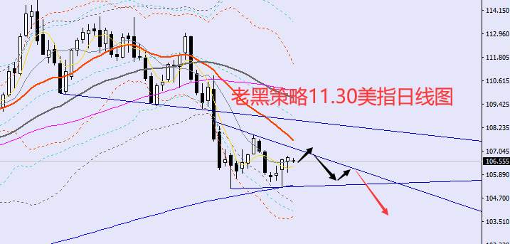 老黑策略：11.30外汇、黄金、原油分析策略