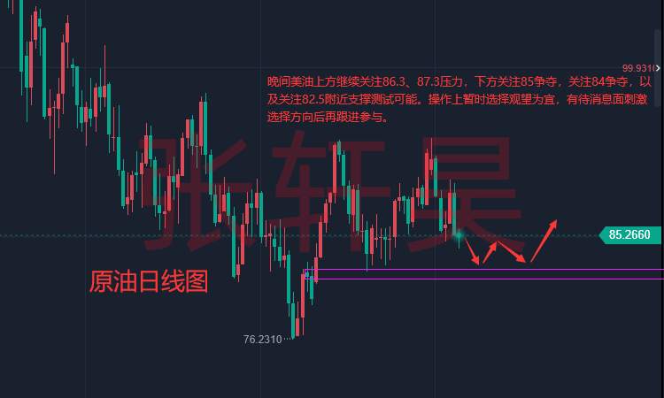 张轩昊：再次验证通胀见顶?今晚PPI亮相，黄金预期偷袭1780