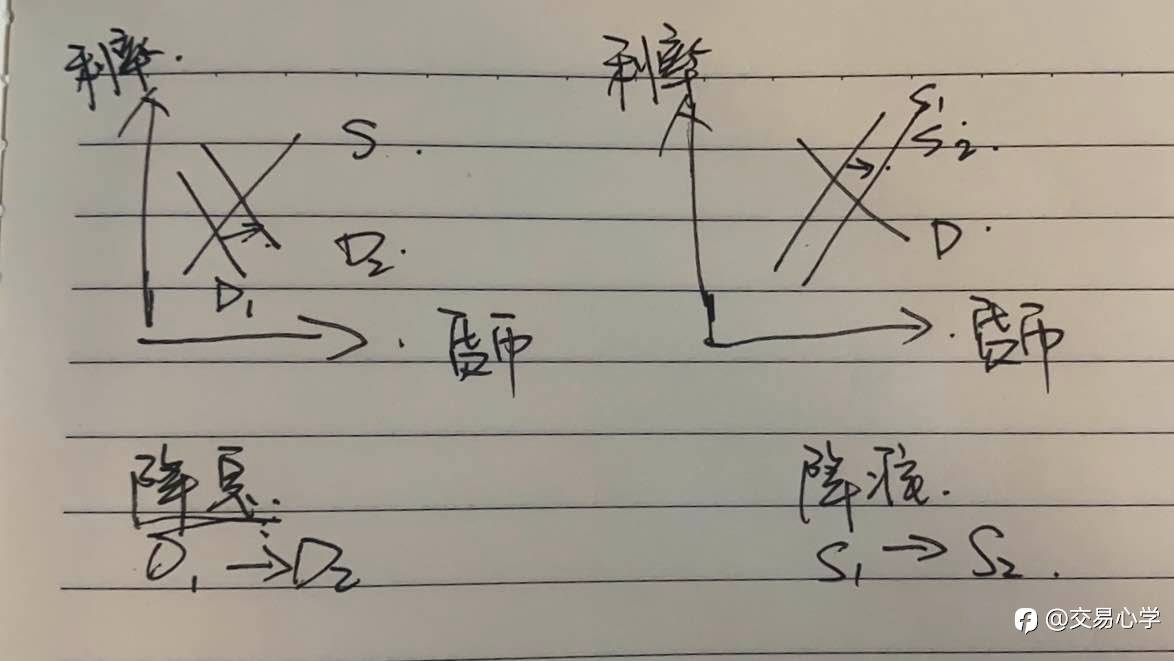 央行降准什么意思?