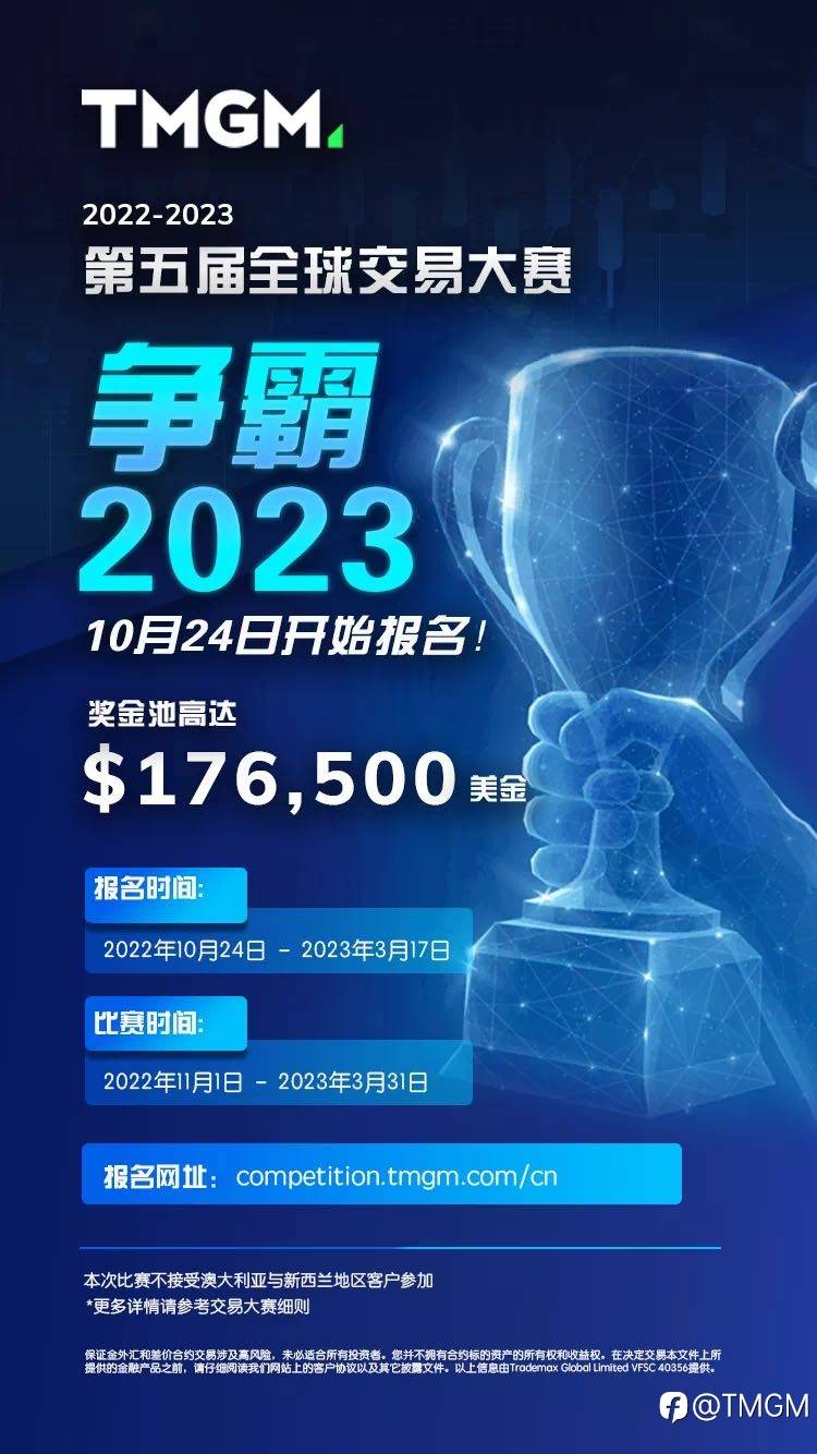 世界杯火爆来袭！TMGM与足球的渊源从这里说起