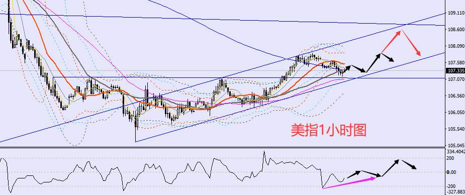 老黑策略：11.22晚盘外汇、黄金、原油分析策略