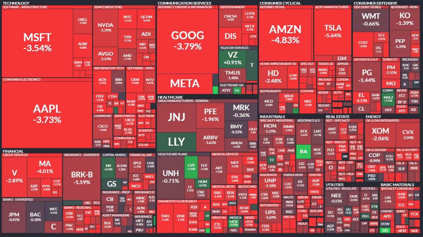 Giá Bitcoin biến động mạnh sau thông tin Fed nâng lãi suất và phát biểu của ông Powell
