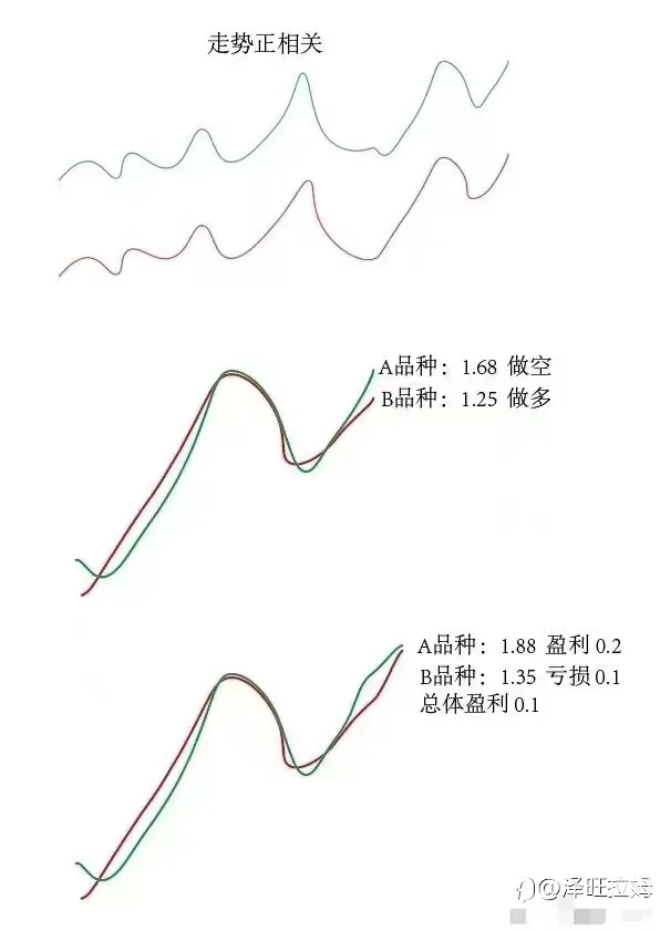 推荐信号源之相同策略下的不同账户