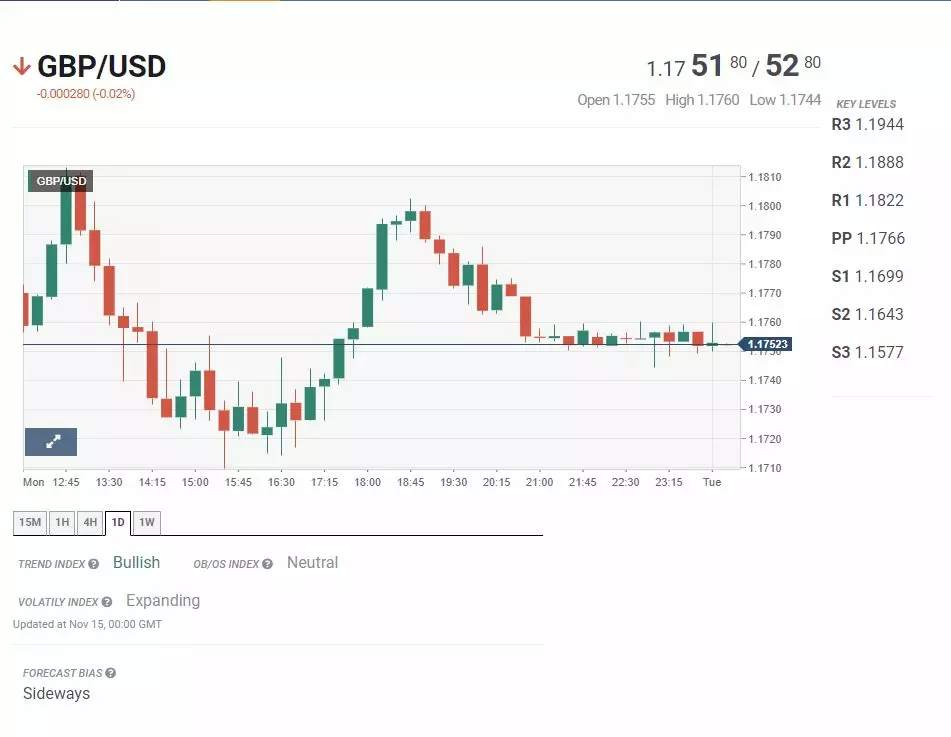 Chiến Lược Khuyến Nghị Ngày 15/11/2022