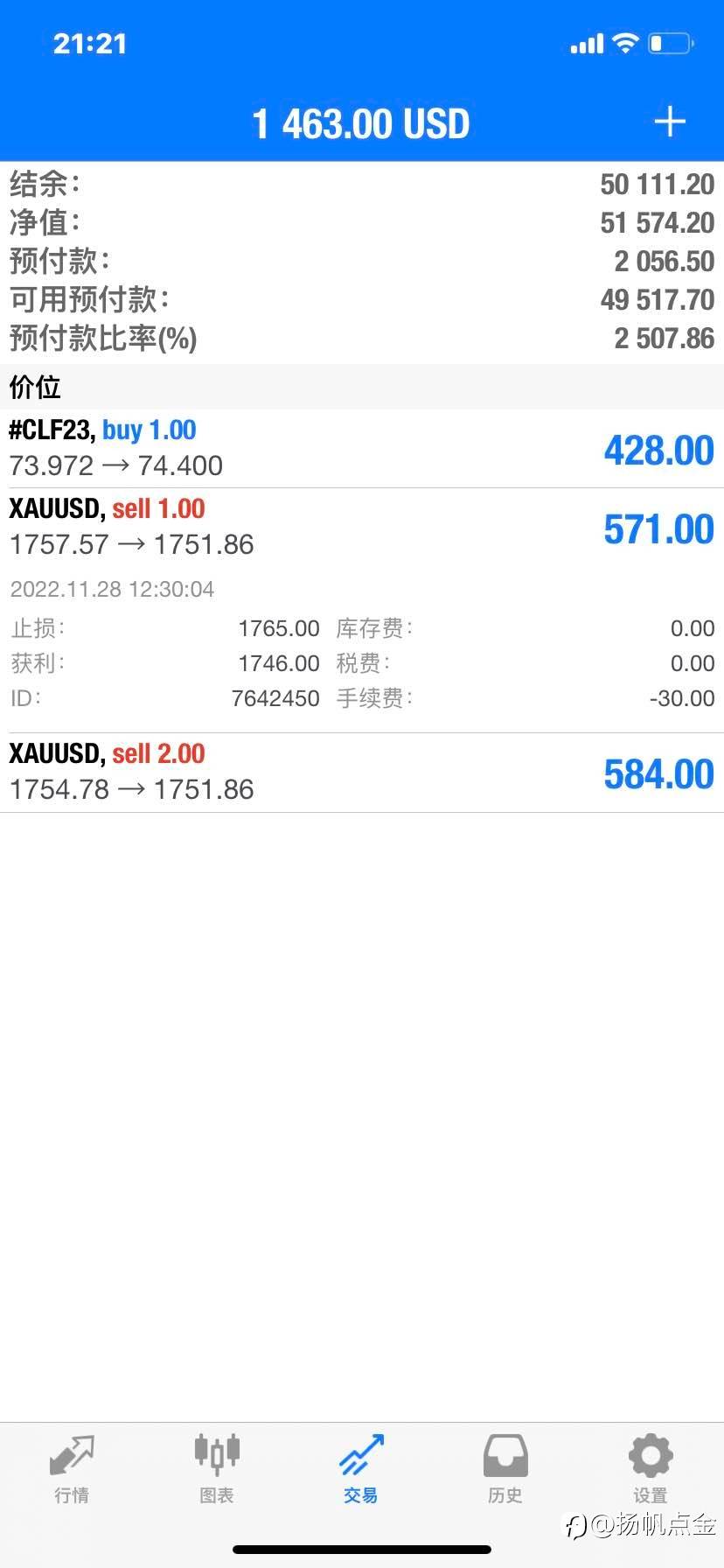 外汇交易利润