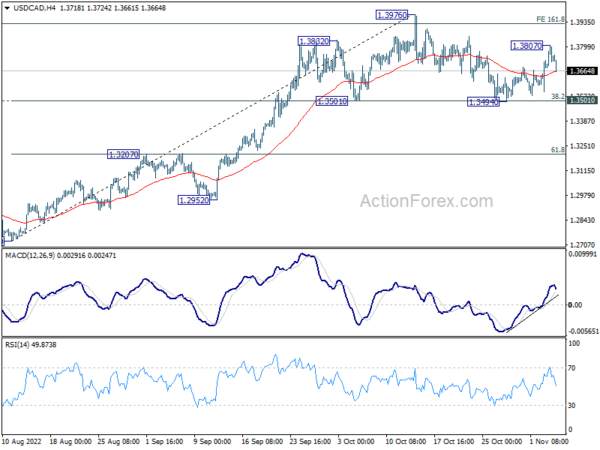 NFP in focus, USD/CAD forming head and shoulder top?