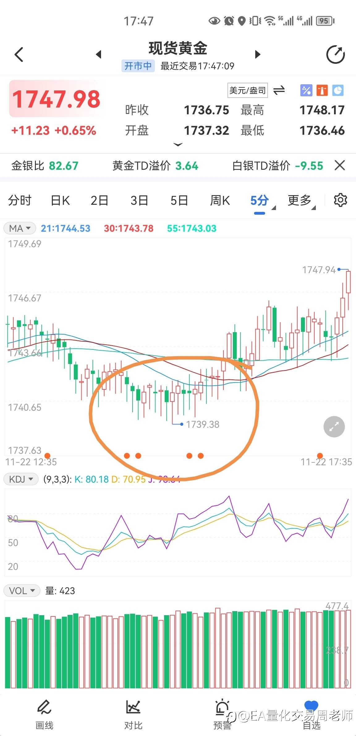 黄金1740-1742多单可止盈！