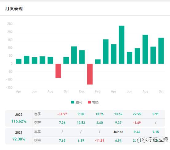 推荐信号源-神奇复利