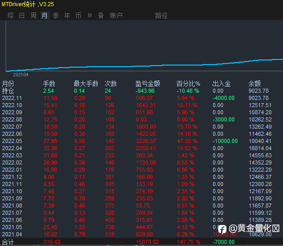 稳健为主