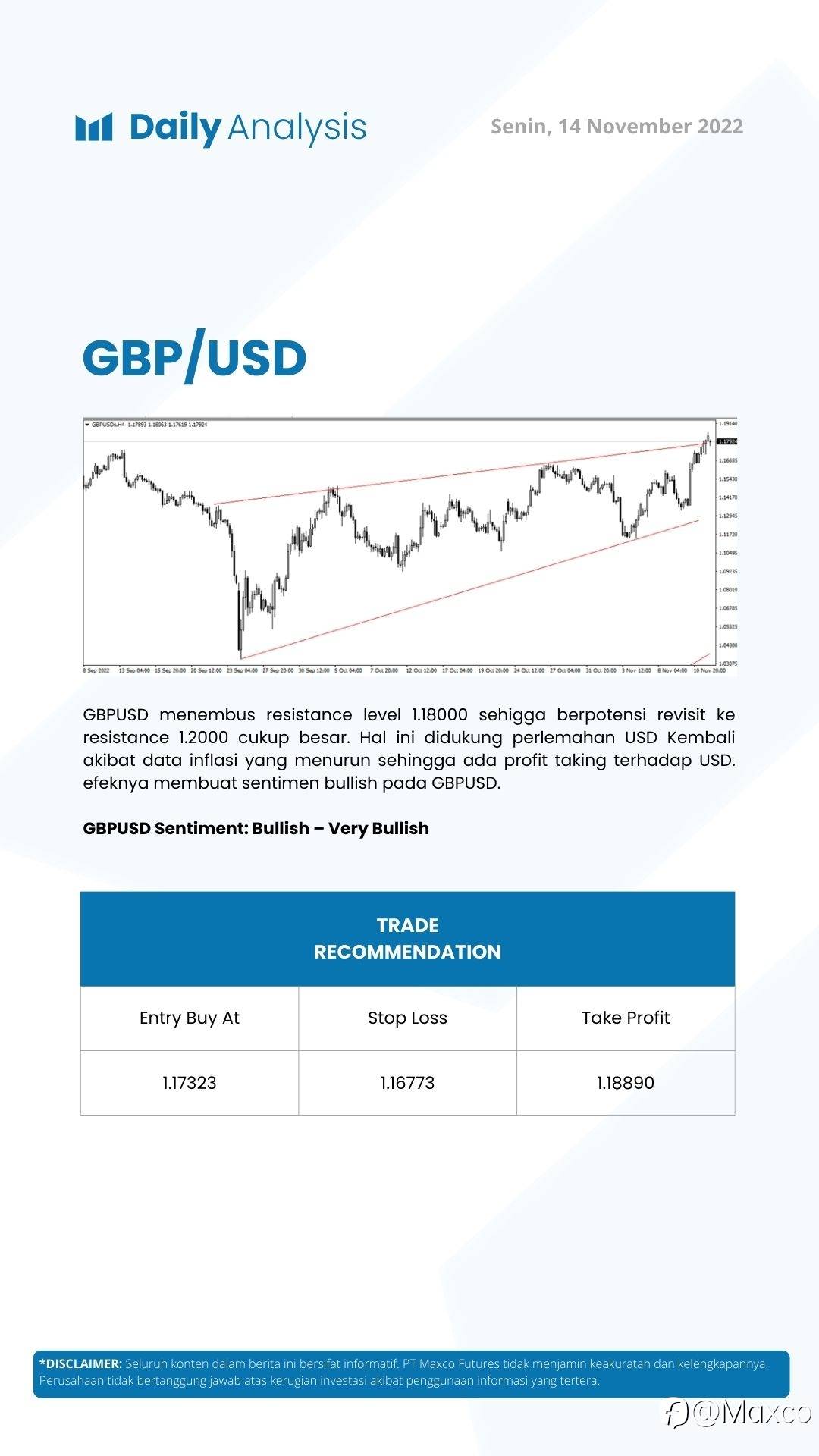 Daily Analysis (14/11)