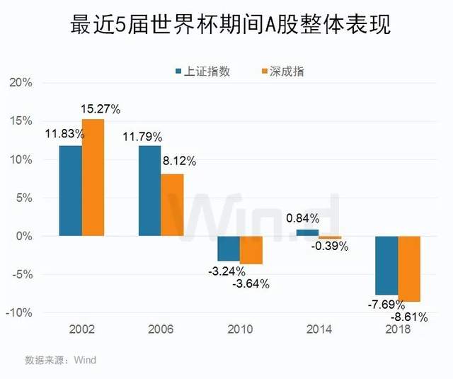 行业动态 | 卡塔尔世界杯拉开序幕，投资者关注四大领域