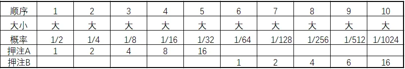 用心思考 无问西东 谈谈组合模型搭建(续1）