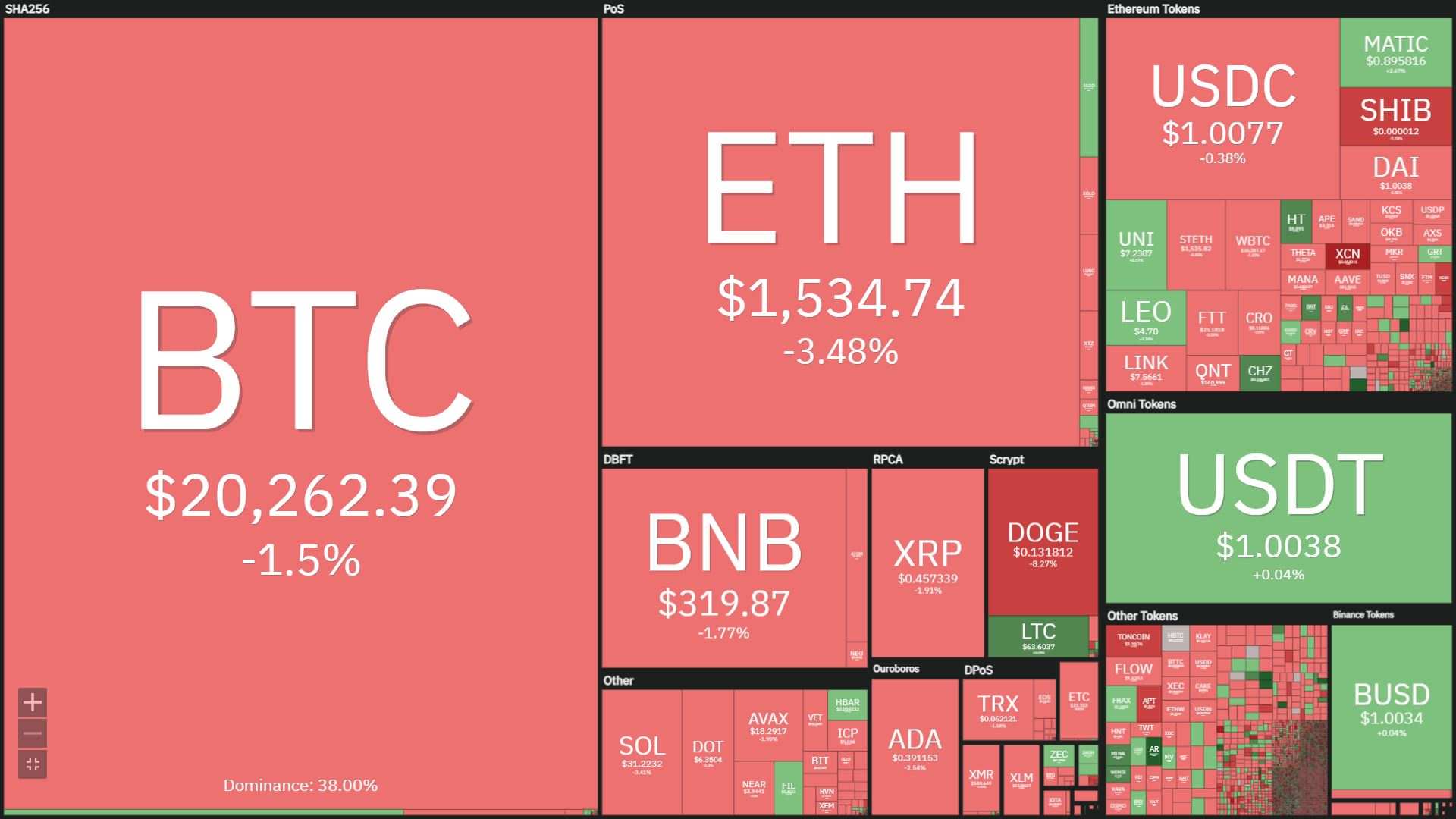 Giá Bitcoin biến động mạnh sau thông tin Fed nâng lãi suất và phát biểu của ông Powell