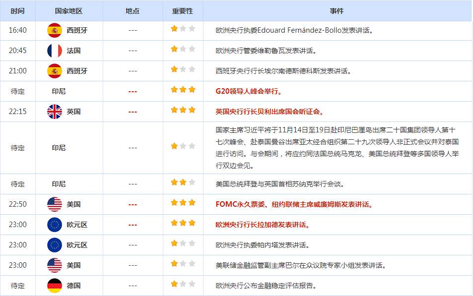CWG资讯：俄罗斯导弹或落入波兰境内，美元盘中震荡加剧，避险需求推升黄金升至3个月来最高
