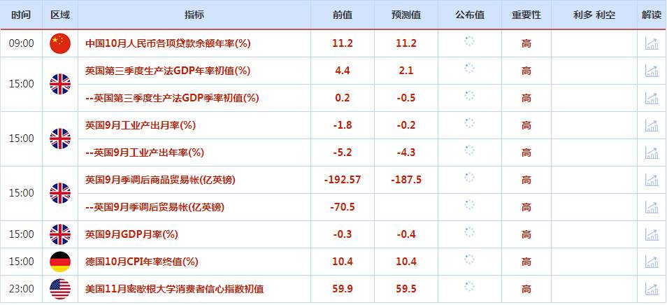 CWG资讯：美国通胀数据不如预期导致美元大幅下跌，非美货币大幅上涨，黄金强势突破1735阻力，后市继续看高一线