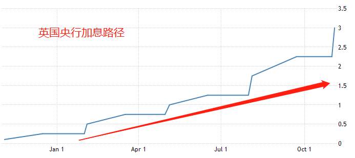 ATFX：英国通胀率飙升至11.1%，创有记录以来新高