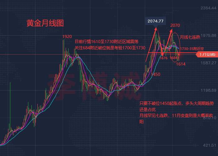 李博诚：市场避险略降温 黄金上方受阻 晚间可布局空么？