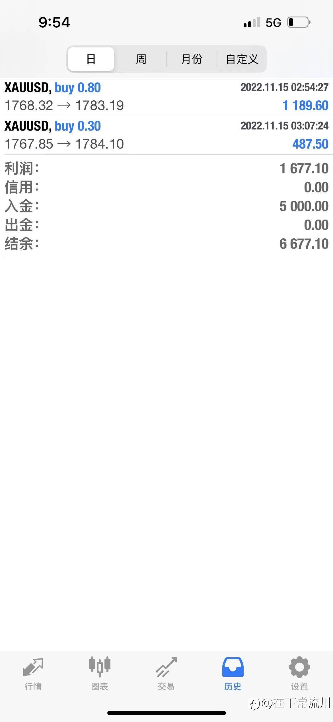 feed image