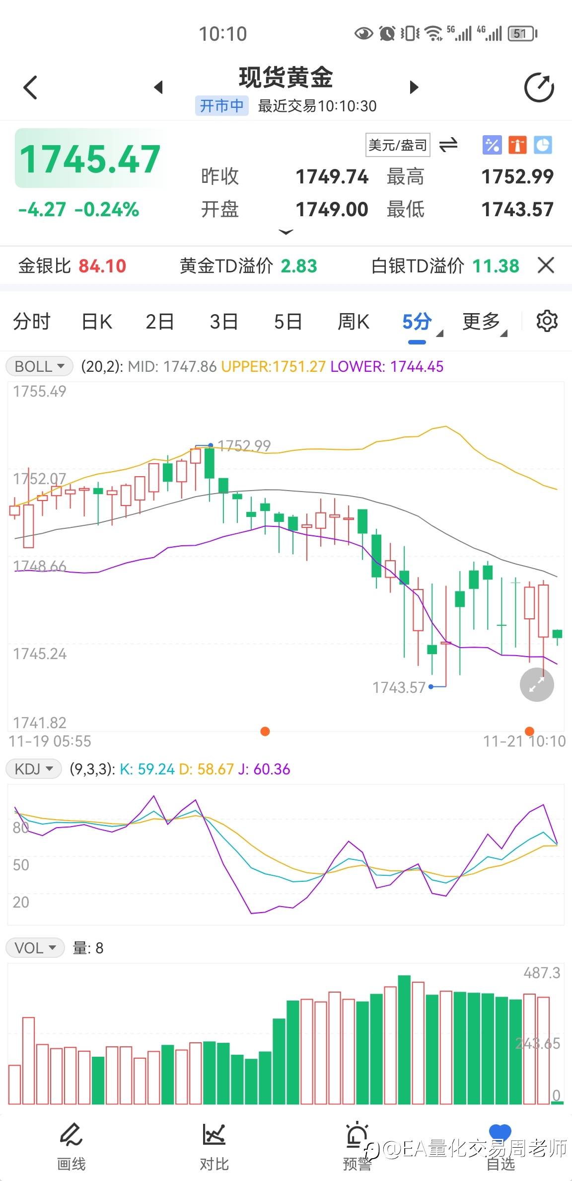 注意黄金回调风险！