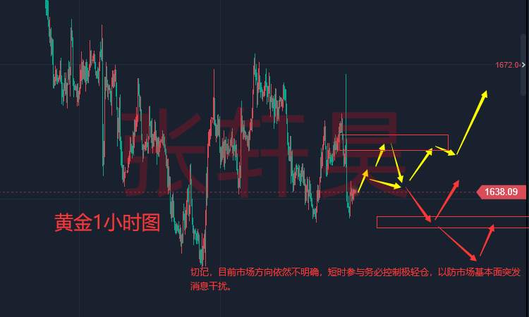 张轩昊：ADP强劲 美联储加息75基点还不够!现货黄金大跌之后现修正性反弹
