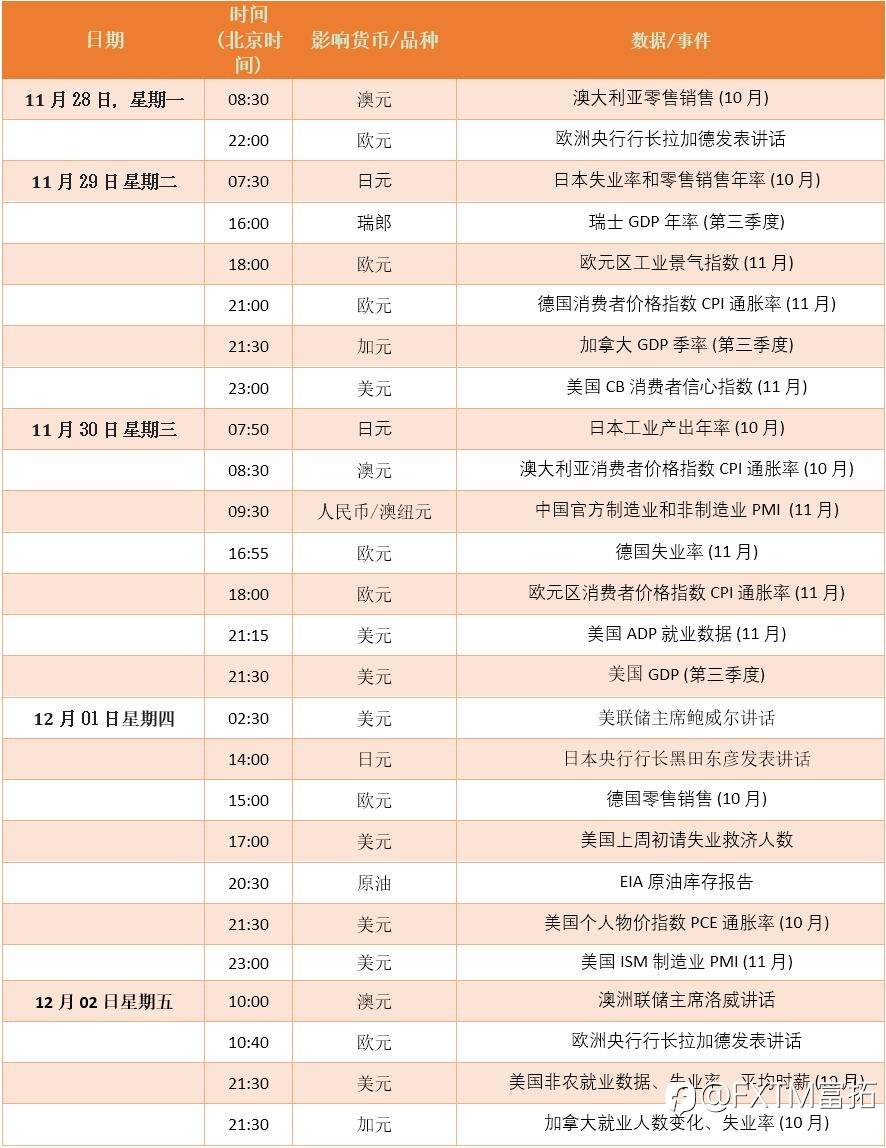 FXTM富拓：【财历焦点】本周美国非农和通胀等重磅数据或引爆市场