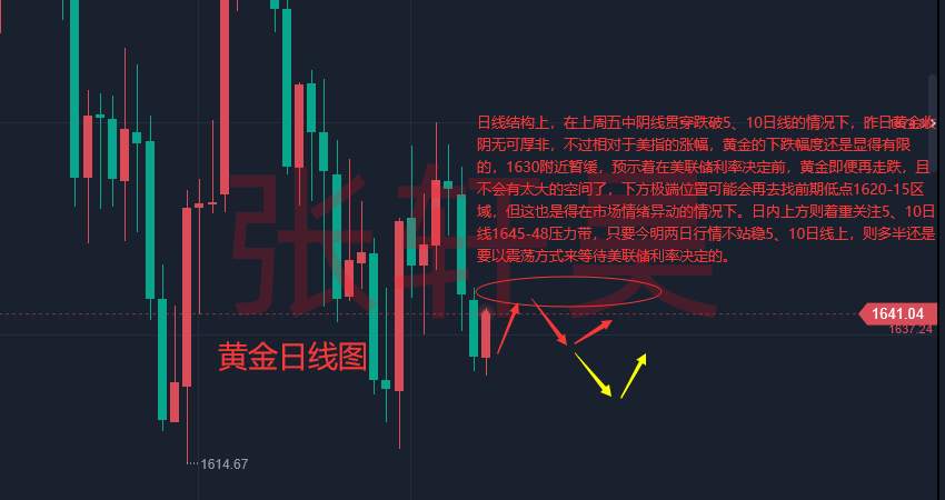 张轩昊：欧元区通胀创25年峰值 衰退逼近!美联储转向难 现货黄金仍承压