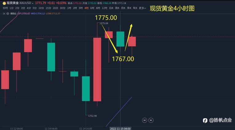 现货黄金单