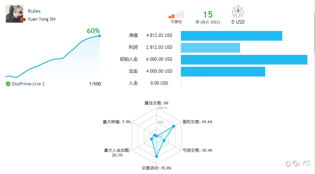 feed image