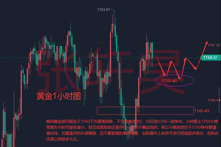 张轩昊：美元持续走软 市场等待鲍威尔明确加息信号 黄金多空陷入拉锯战